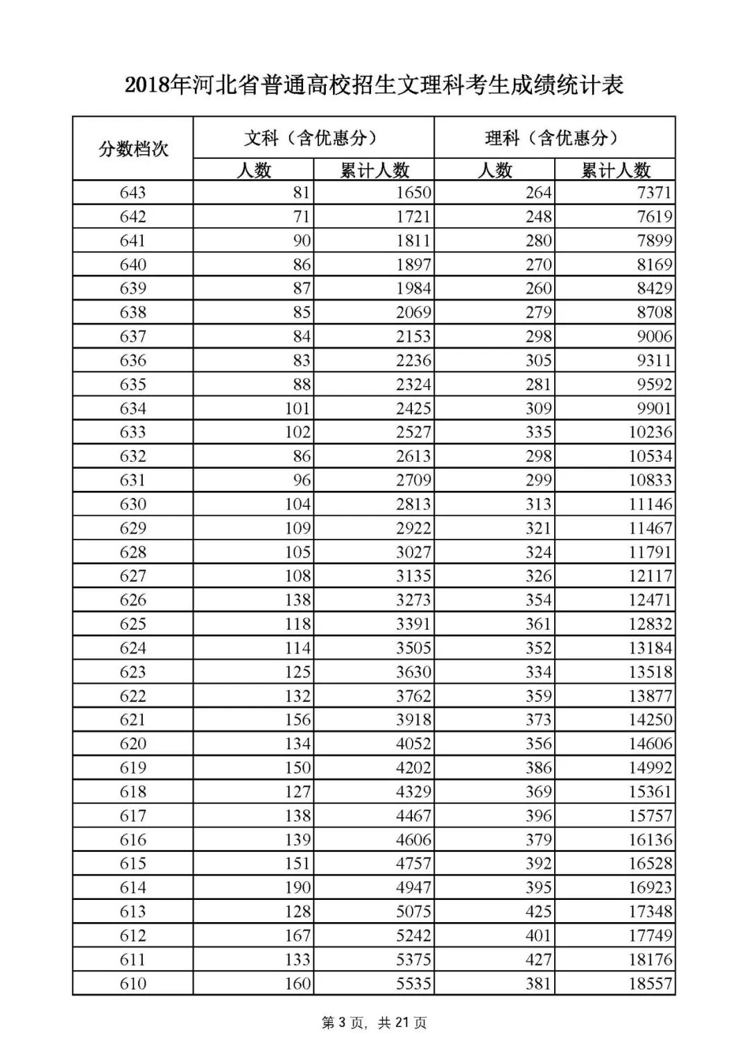 河北高考一分一档线一览表,河北高考一分一档分数线公布