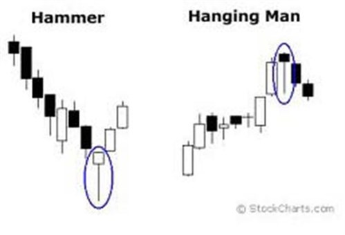 外汇k线和股票的区别,黄金k线图投资技巧详解