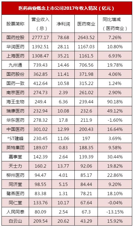 海王生物公司现状,海王药业在中国排名