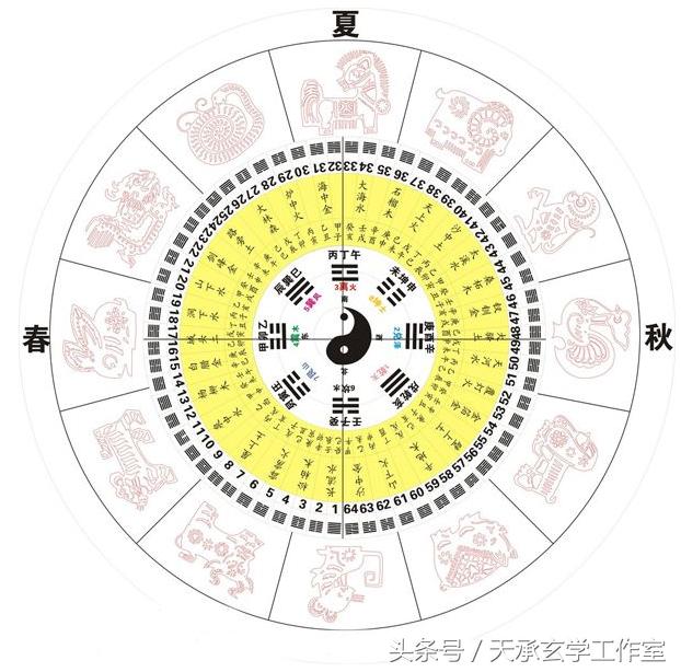 八字一冲一合代表什么生肖,生辰八字与自己生肖冲