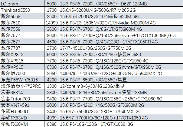 笔吧评测室二手店,笔吧评测室二手靠谱吗