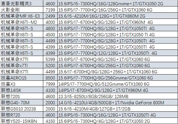 笔吧二手,笔吧评测室二手