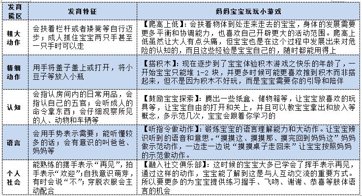 汤圆幼崽成长记,汤圆成长记录第一天