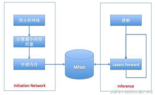 支付宝深度学习技术,支付宝优化算法