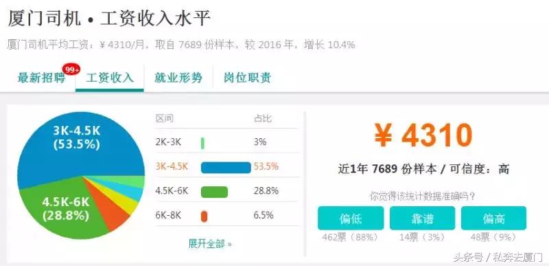 月薪多少在厦门才生存得下去,在厦门多少工资才有安全感