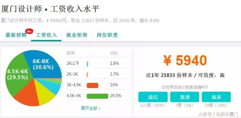 月薪多少在厦门才生存得下去,在厦门多少工资才有安全感