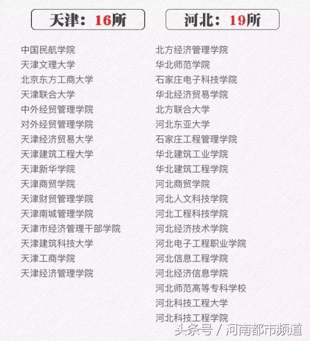 2018河南高考一本分数线,河南高考分数线理科一本公布