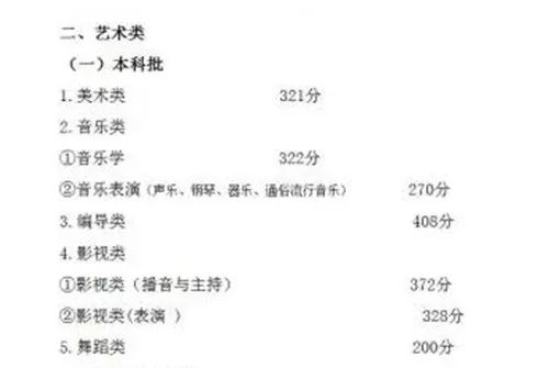 各省高考艺术类分数线一览表,甘肃省2020-2021艺术类录取分数线