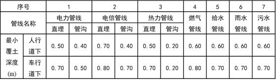 地下空间基础知识大全,地下管廊的基础知识