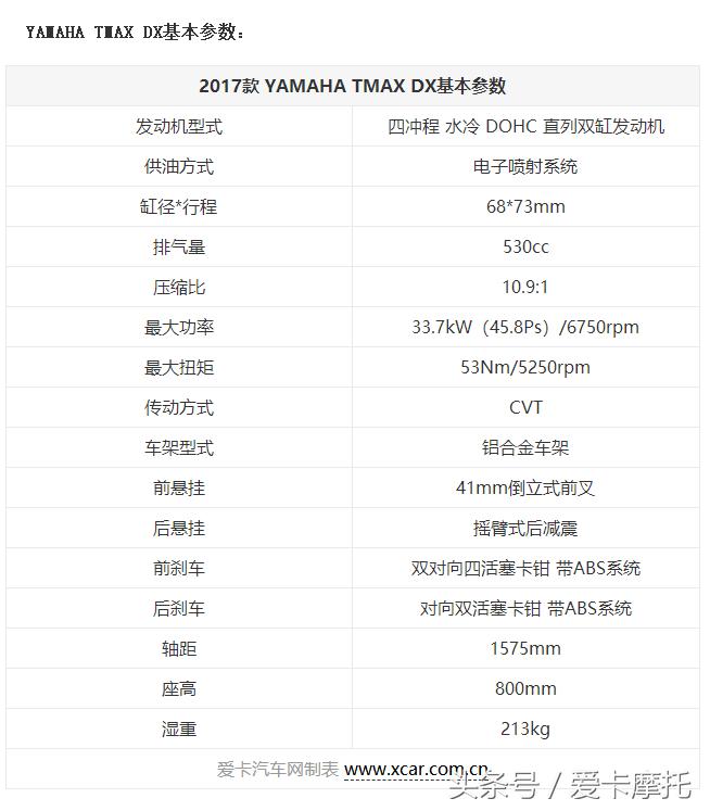 顶级跑羊的不二之选试驾YAMAHATMAXDX