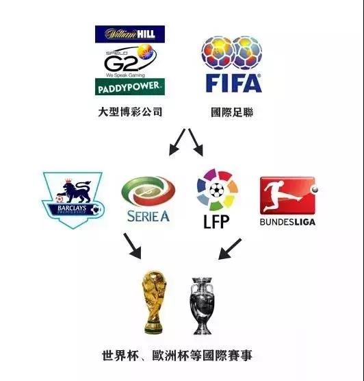 打四球赌博属于犯法吗,赌球触犯法律第几条