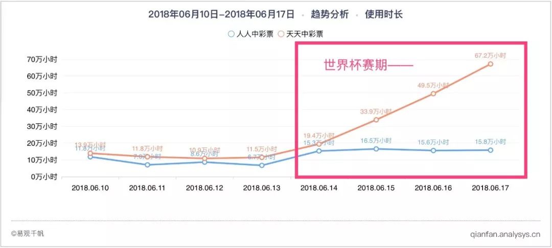 看不懂世界杯怎么办,看不懂世界杯