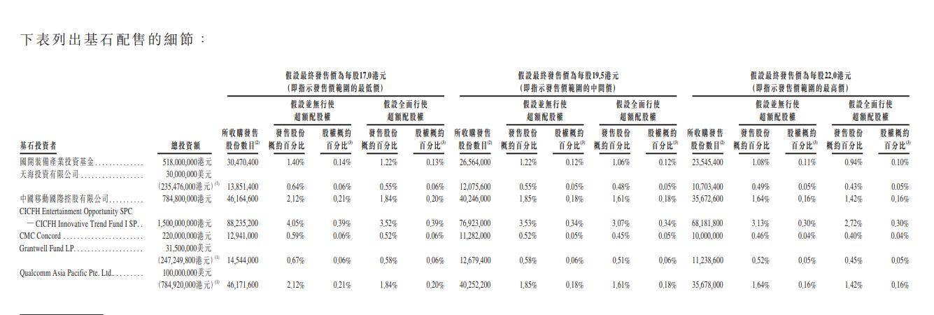 小米港股招股书,小米招股书