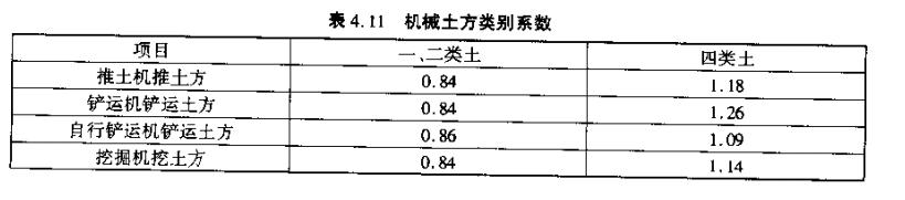 土石方工程定额计量与计价实例,土石方工程量计算实例讲解