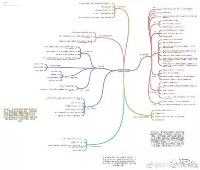 李笑来最开始买了多少个币,李笑来到底收入多少
