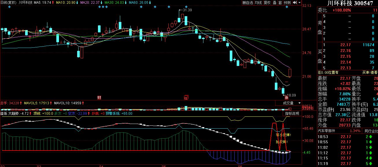 杨百万证券决策系统经典指标,杨百万选股器