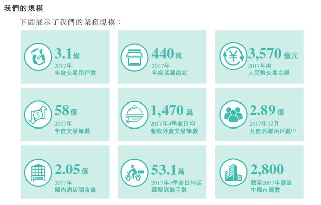 美团点评发布2019年第四季度财报,美团点评财报深度解析