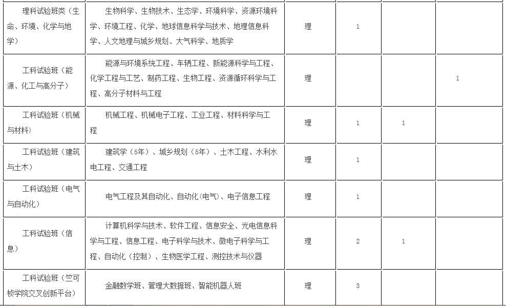 浙大优惠政策浙江,浙大2017年招生政策