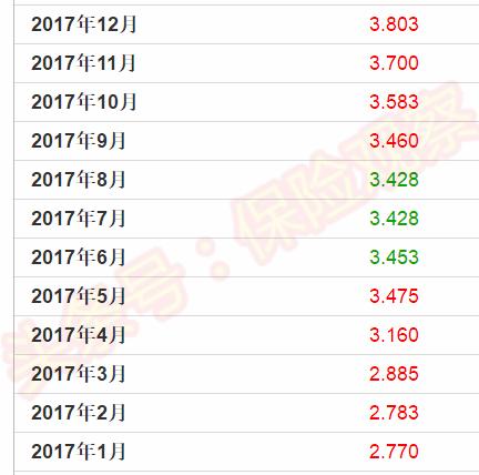 商业保险抗通胀,保险如何解决通胀