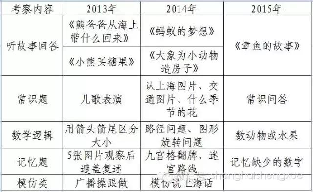 「幼升小」上外附小、世外、扬波等究竟适合怎样的娃？独家揭秘！