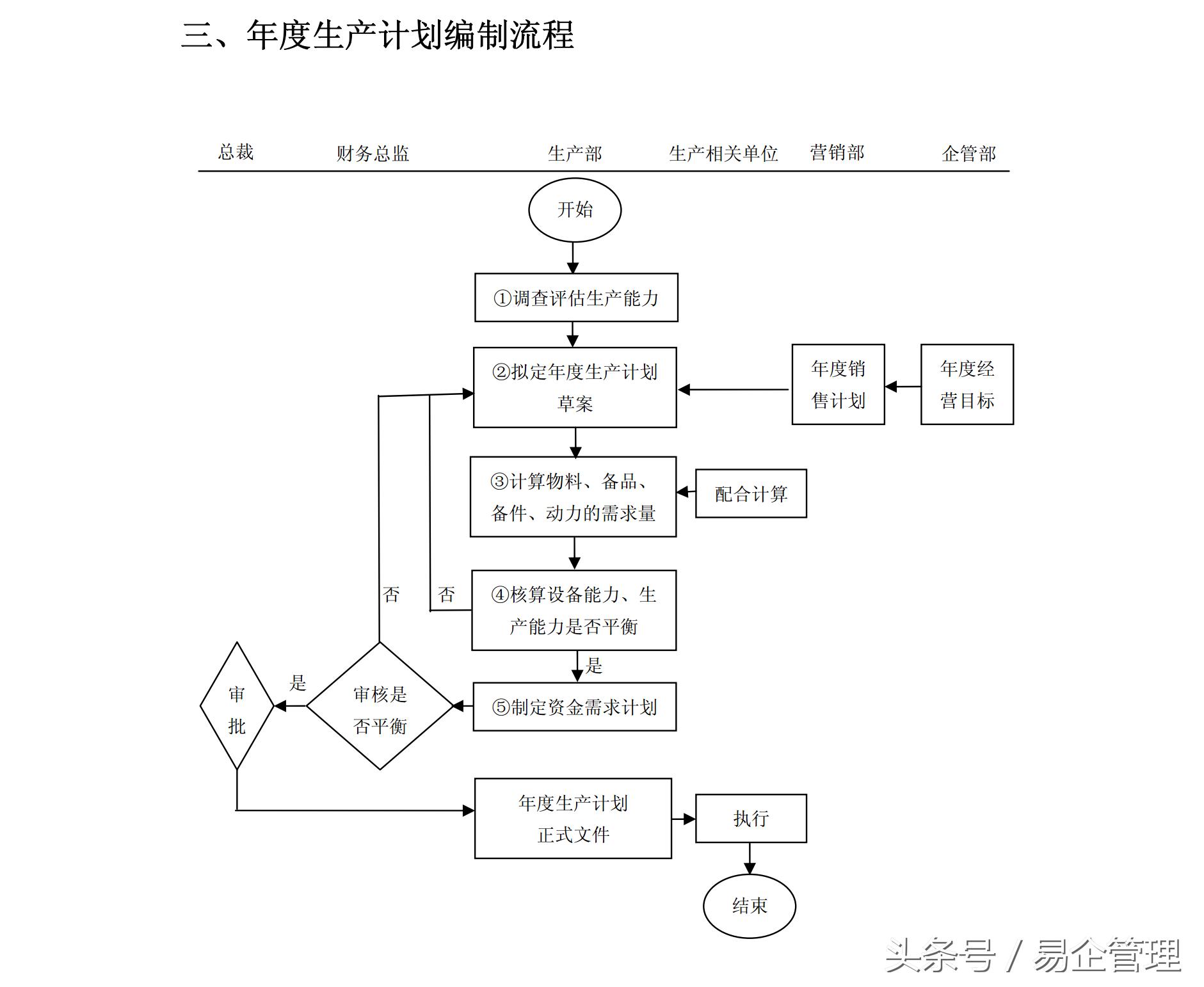 生产经理管理思路和方法,生产主管如何提升管理能力