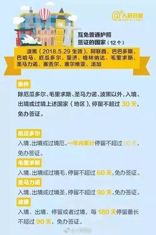 「运城扩散」运城人护照又升值了！69个免签地说走就走不是梦！