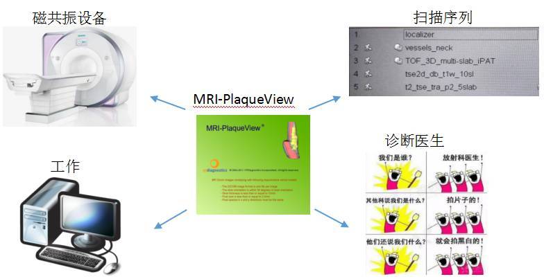 识别易损斑块方法,从了解到熟练五个阶段