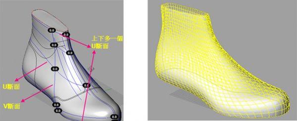 如何选一双合适的高跟鞋,怎么挑选一双适合自己的高跟鞋