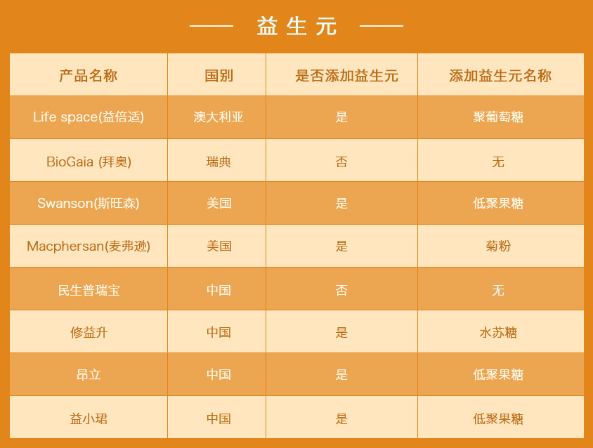 100亿活菌和20亿活菌哪个好,一百亿活菌益生菌
