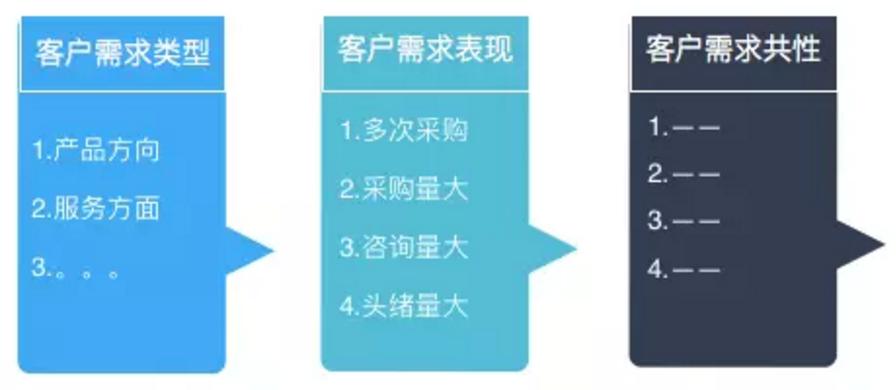 超客营销的功能,接待客户娴熟的服务技能