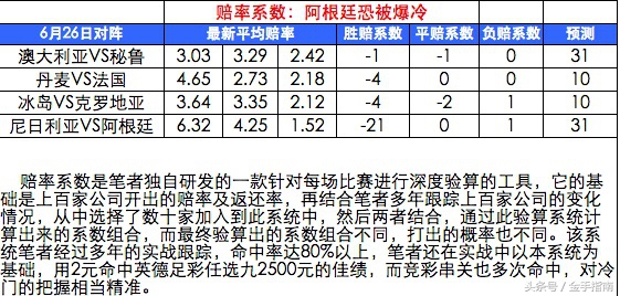 聚焦2022世界杯加纳,尼日利亚战胜冰岛阿根廷出线形势