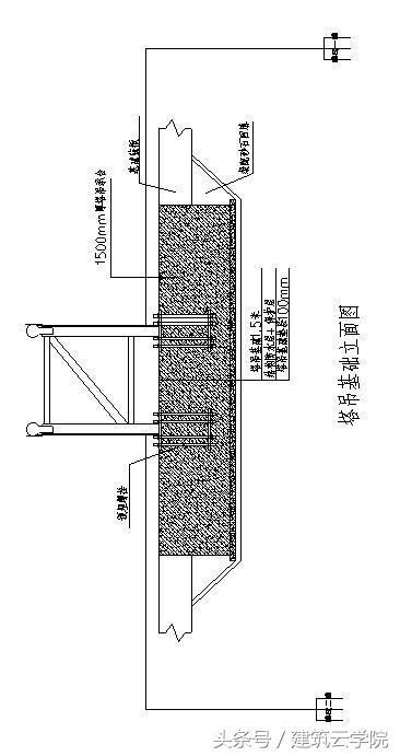 塔吊基础防雷接地施工全过程,塔吊基础施工流程