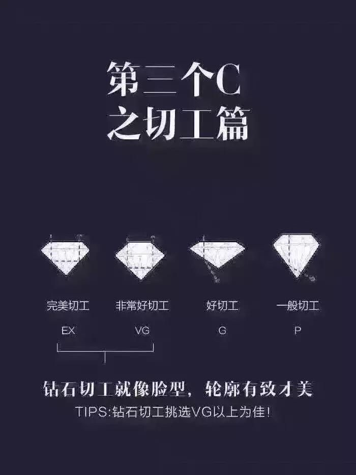 一万块能买点什么样钻戒,2万块钱可以买到什么钻戒