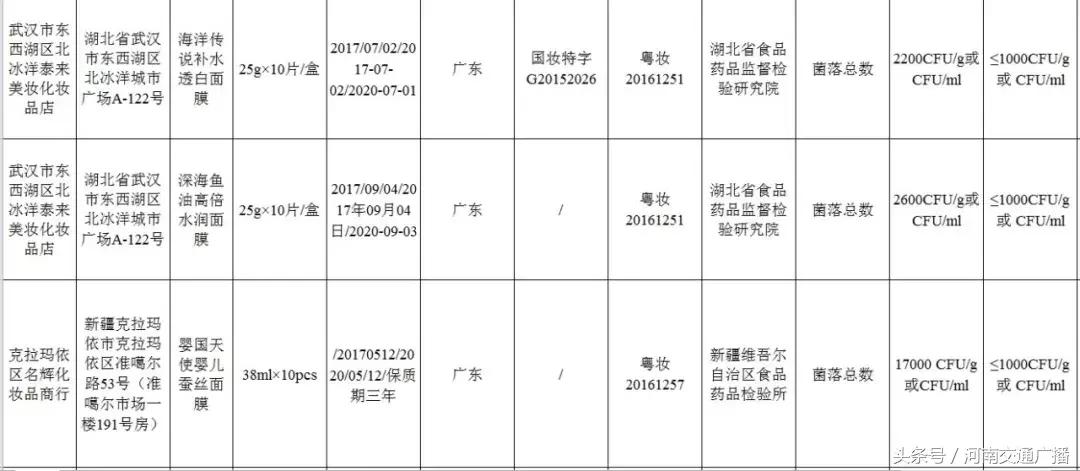 这几款面膜会导致面部萎缩，快检查你有没有买过！