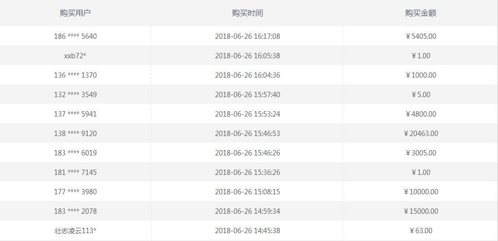 米袋计划p2p最新消息,米袋理财最新消息清退是否有望