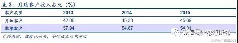 物流配送同城运输,顺丰全程冷链物流
