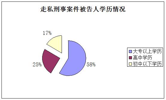 上海市第三人民法院,上海市第三中级人民法院审判