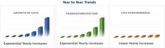 大数据和ai的结合会怎样,大数据和ai的技术架构