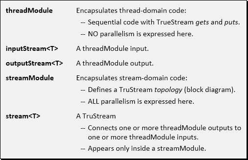 大数据分析ai智能计算,ai大数据计算机