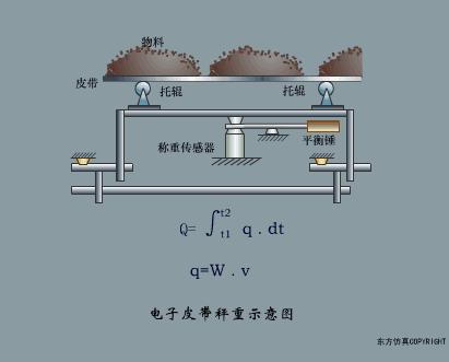 电厂各类设备原理,电厂环保设备图纸讲解