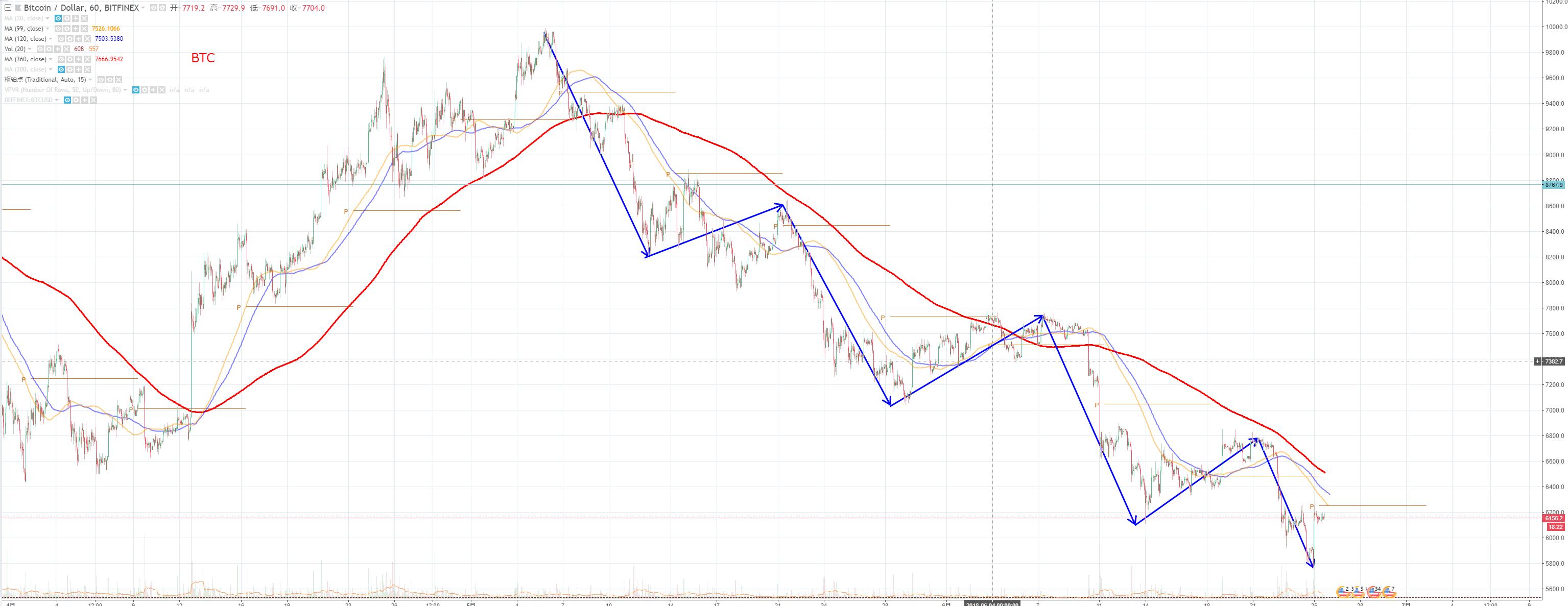 数字货币消息刺激高开低走,数字货币低开震荡走势