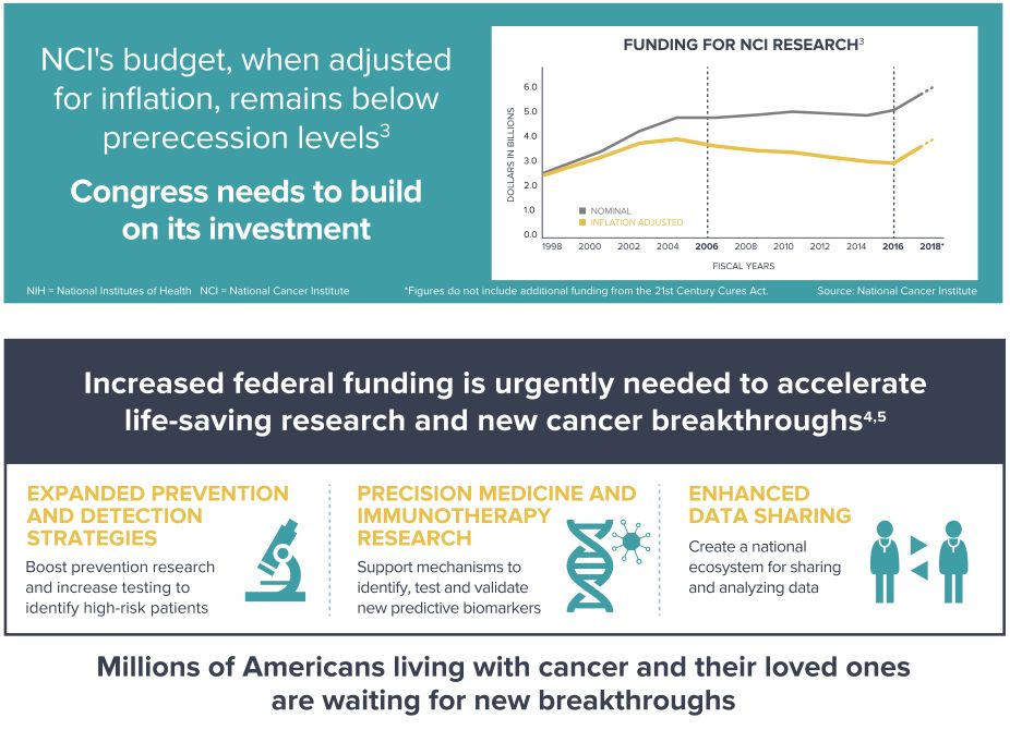 美国2020癌症数据库,美国临床肿瘤学会2018