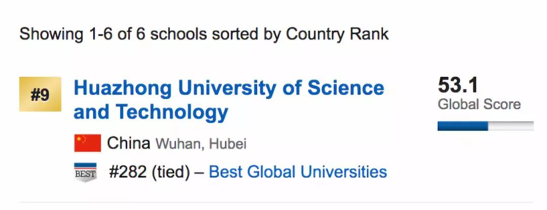 低调地生产科技大佬——华中科技大学