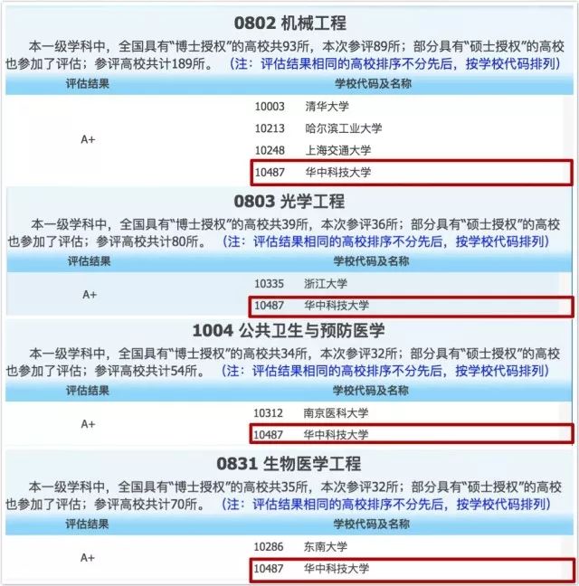 华中科技大学崛起,华中科技大学发家史