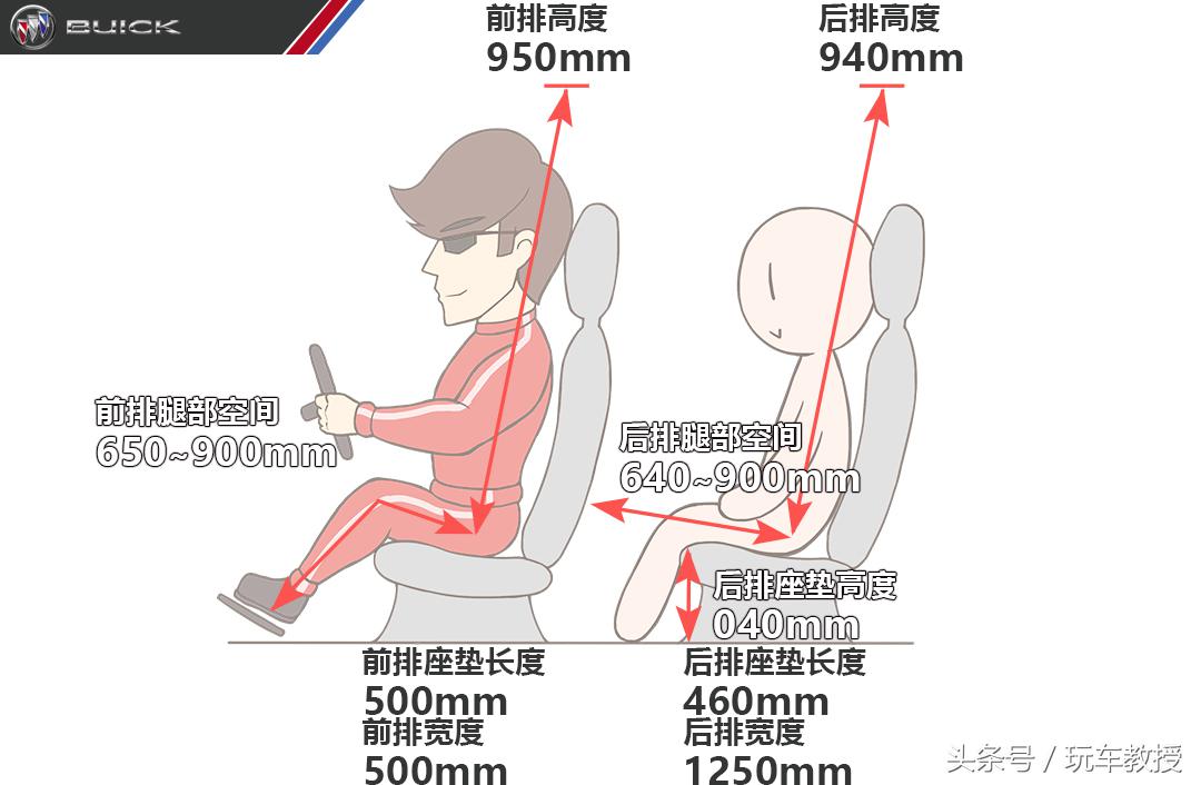 百公里10个油左右的车子,百公里10个油的车