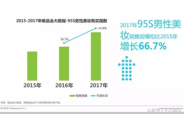 从“娘”到“精致boy”，美妆吹出新的风向