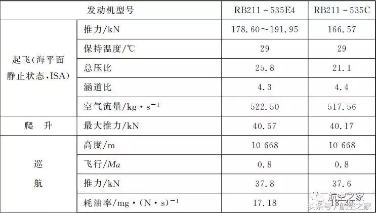 罗罗发动机特点,罗罗发动机最新型