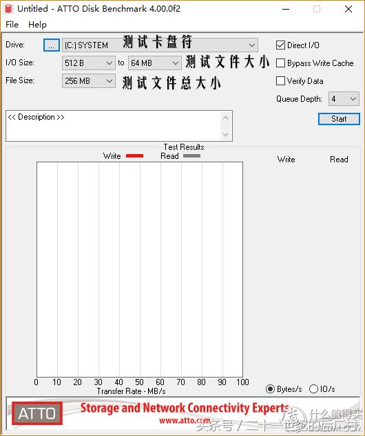 闪迪至尊极速microsd卡170mb评测,闪迪专业级高耐用microsd存储卡