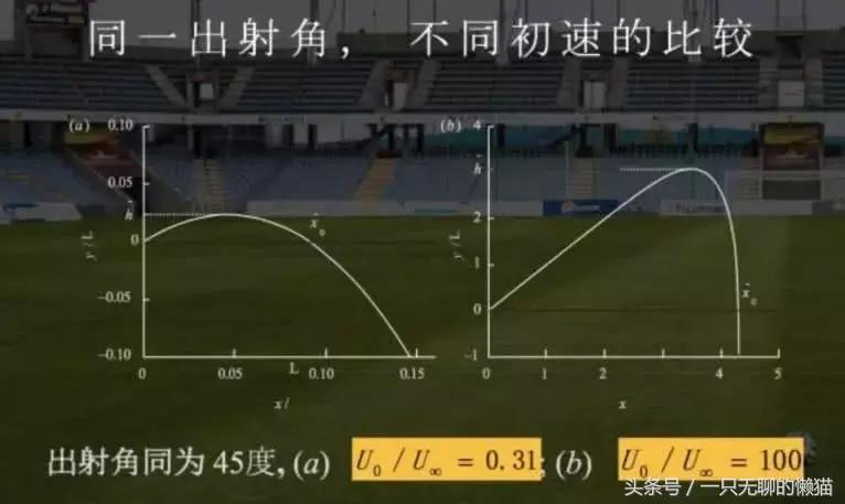 c罗一场比赛两电梯球,如何踢出c罗的电梯球