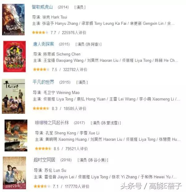 佟丽娅平凡的世界扮演什么角色,佟丽娅出演平凡的世界